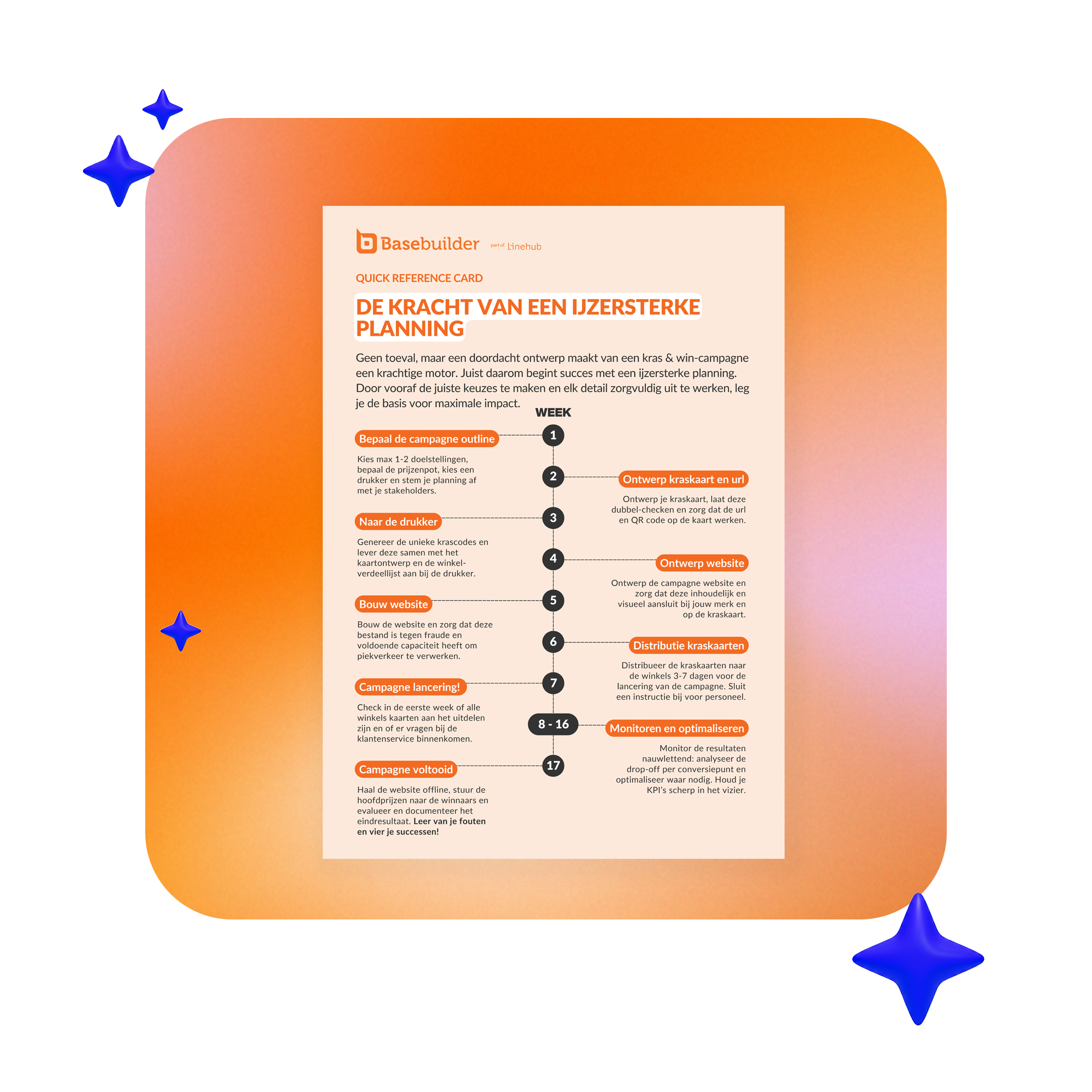 timeline-orange